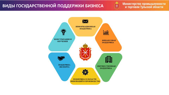 Поддержка малого предпринимательства