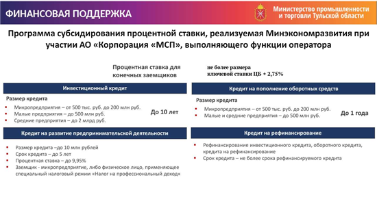 Поддержка малого предпринимательства