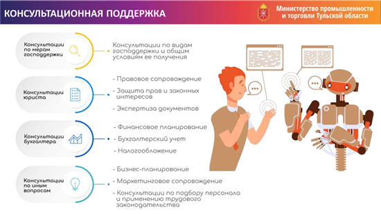 Поддержка малого предпринимательства