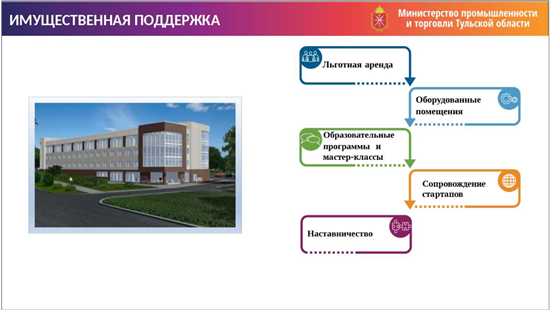 Поддержка малого предпринимательства