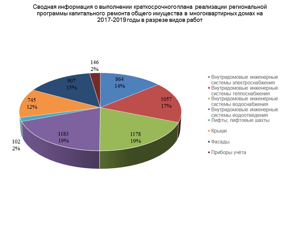 Инфографика о собранных и израсходованных средствах на капремонт МКД